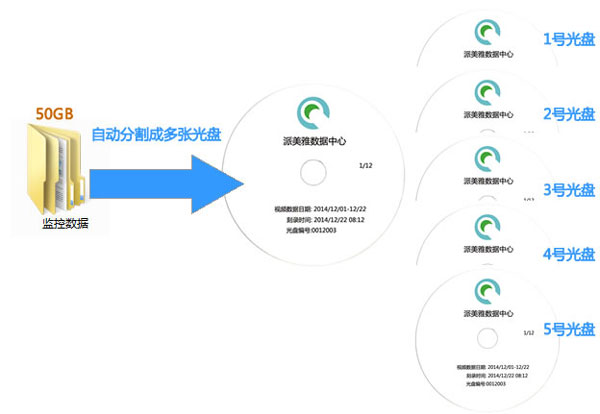 派美雅超大容量自动分盘