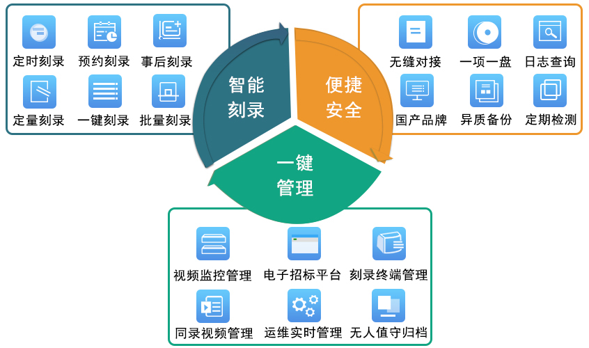 派美雅开评标视频刻录归档平台特点