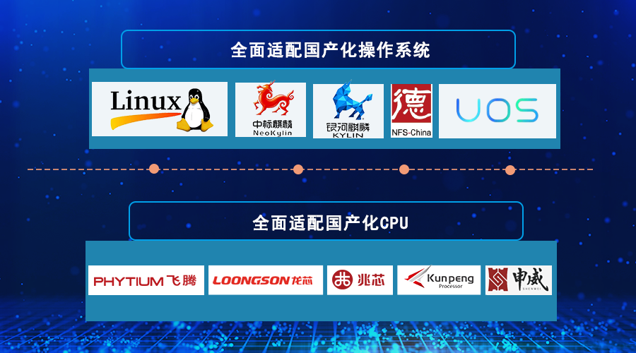 全面适配国产化操作系统+国产化CPU