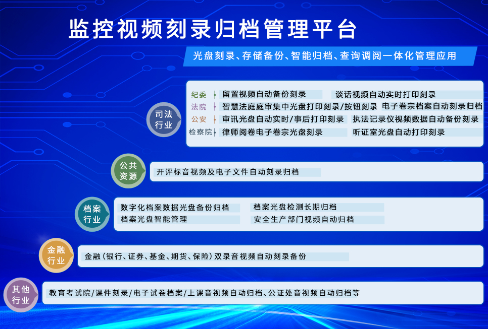 监控视频刻录归档管理平台